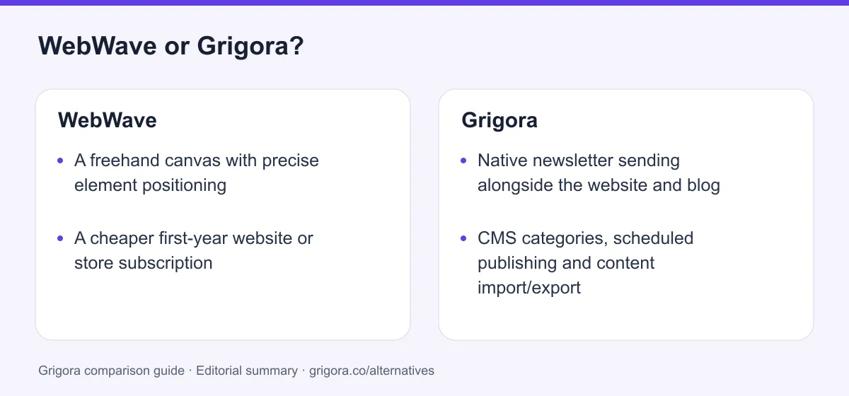 WebWave and Grigora: two reasons to choose each platform, from the verdict above
