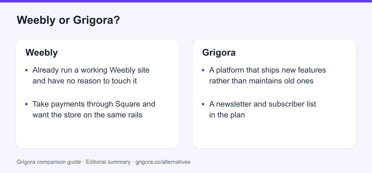 Weebly and Grigora: two reasons to choose each platform, from the verdict above