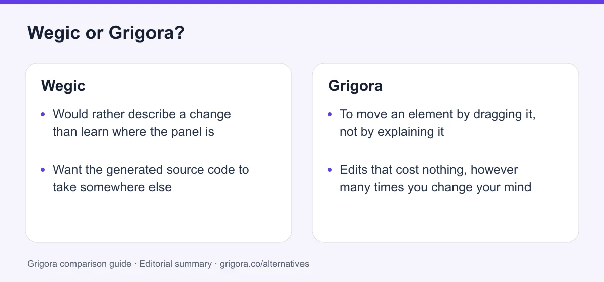 Wegic and Grigora: two reasons to choose each platform, from the verdict above