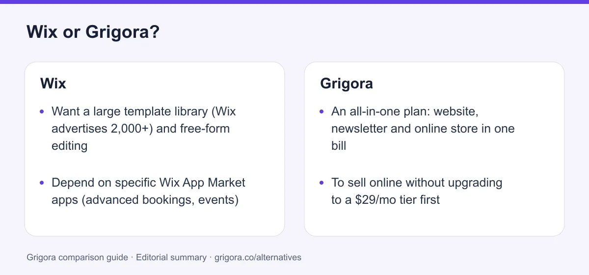 Wix and Grigora: two reasons to choose each platform, from the verdict above