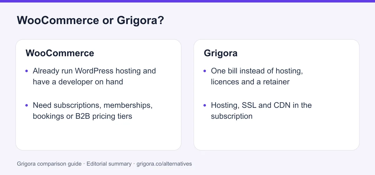 WooCommerce and Grigora: two reasons to choose each platform, from the verdict above