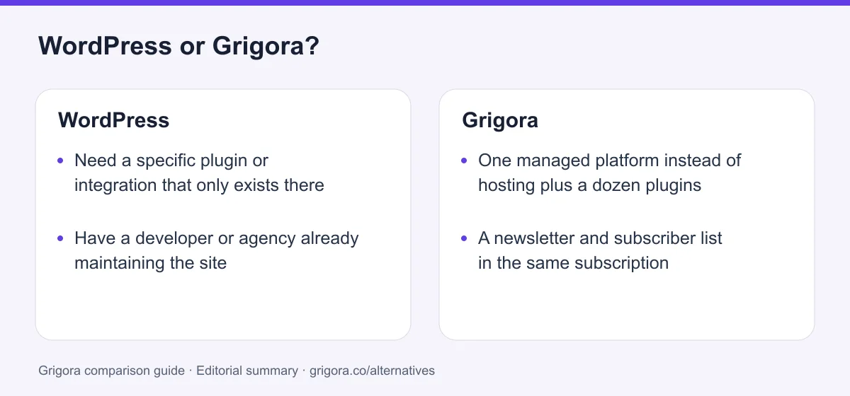 WordPress and Grigora: two reasons to choose each platform, from the verdict above