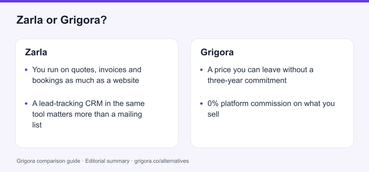Zarla and Grigora: two reasons to choose each platform, from the verdict above