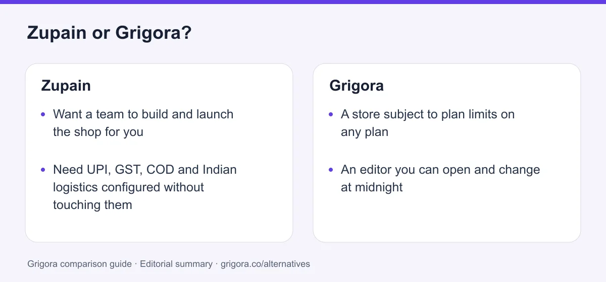Zupain and Grigora: two reasons to choose each platform, from the verdict above