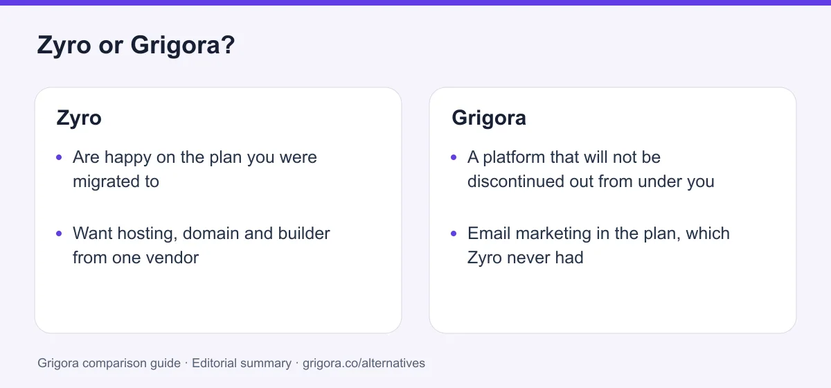 Zyro and Grigora: two reasons to choose each platform, from the verdict above